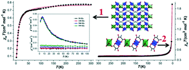 Structures and magnetic properties of two heterometallic Cu(ii)–Cd(ii ...