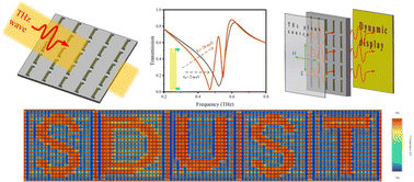 Dynamic switching between bound states in the continuum (BIC) and quasi ...