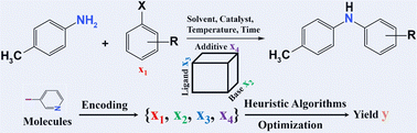 Optimization of chemical synthesis with heuristic algorithms - Physical ...