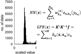 Machine learning in computational chemistry: interplay between 