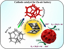 Manganese–cobalt oxide as an effective bifunctional cathode for ...