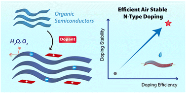 semiconductors doping