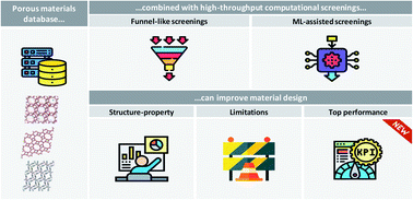 High-throughput computational screening of nanoporous materials in 