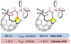 Phosphorus ylides of cage-opened sulphide [60]fullerene