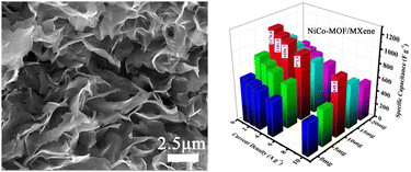 A Heterostructure Of A 2D Bimetallic Metal–organic Framework Assembled ...