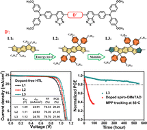 A conformally bonded molecular interface retarded iodine migration for ...