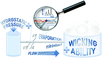 Threads in tubing: an innovative approach towards improved ...