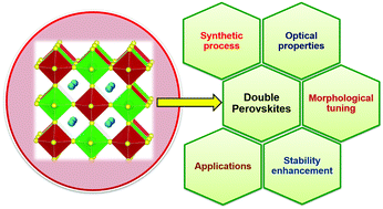 Recent Developments Of Lead-free Halide Double Perovskites: A New ...