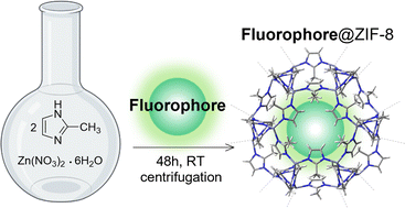 Facile supramolecular strategy to construct solid fluorophore 