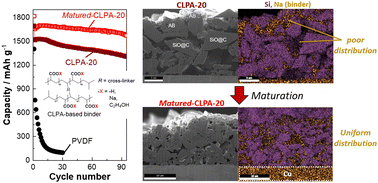 趣味・スポーツ・実用 Silicon Carbide and Related Materials 趣味・スポーツ・実用 Silicon Carbide and Related Materials