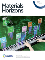 Inside front cover Materials Horizons (RSC Publishing)