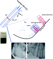 Continuous flow fabrication of green graphene oxide in aqueous