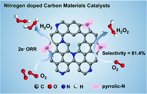 Regulable pyrrolic-N-doped carbon materials as an efficient ...