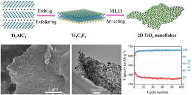 Templated synthesis of 2D TiO2 nanoflakes for durable lithium ion ...