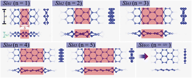 Several semiconducting two-dimensional silicon nanosheets 