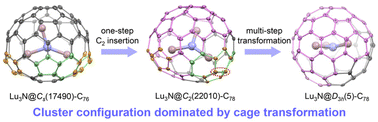 Steering Lu3N clusters in C76–78 cages: cluster configuration dominated by  cage transformation - Nanoscale (RSC Publishing)