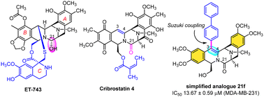 The Proliferation of Hybrids