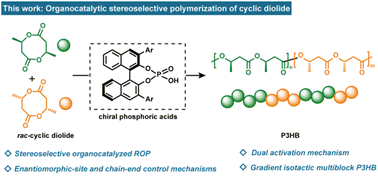 Gradient Isoselective Ring-opening Polymerization Of Racemic Cyclic ...