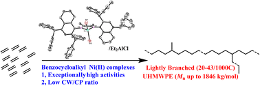 New Neutral Nickel and Palladium Sandwich Catalysts: Synthesis of  Ultra-High Molecular Weight Polyethylene (UHMWPE) via Highly Controlled  Polymerization and Mechanistic Studies of Chain Propagation