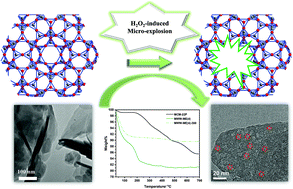 c-Axis-penetrated mesoporous MWW zeolite nanosheets: preparation by ...