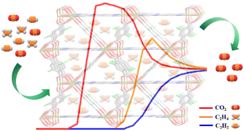 Robust metal organic framework with abundant large electronegative