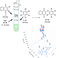 PDF) Novel one-pot synthesis of a library of 2-aryloxy- 1,4