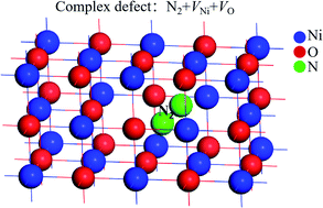 Tuning the optical band gap and electrical properties of NiO thin films ...