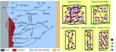 Effect of aeration on Tafelian behavior of the carbon steel corrosion in  acid sulfate medium