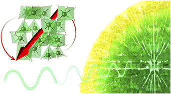 Particle size effect on millimeter-wave absorption, rotation, and