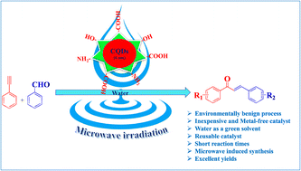 Sustainable Synthesis Of Biomass-derived Carbon Quantum Dots And Their ...