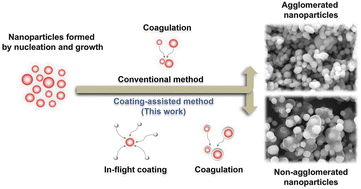 Pure Copper Nanoparticles Prepared By Coating-assisted Vapor Phase ...