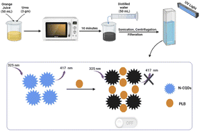 Investigation Of Matrix Effects In Nitrogen Microwave Inductively