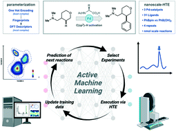 The effect of chemical representation on active machine learning