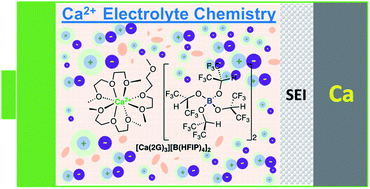 Progress and prospects of electrolyte chemistry of calcium batteries -  Chemical Science (RSC Publishing)