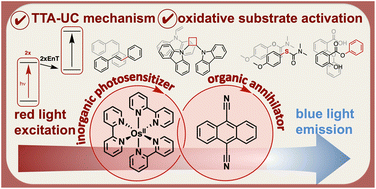 Sensitizer-controlled Photochemical Reactivity Via Upconversion Of Red ...