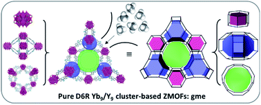 Synthesis, structure and high methane storage of pure D6R Yb