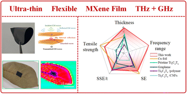Ultrathin, flexible, and high-strength polypyrrole/Ti3C2Tx film 
