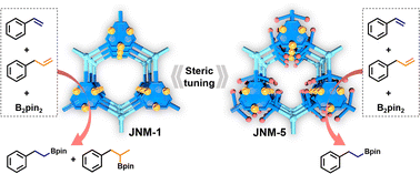 Tailoring Stability, Catalytic Activity And Selectivity Of Covalent ...