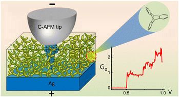 Quantized conductance behaviour observed in an atomic switch using ...