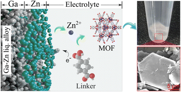 Materials Chemistry | SpringerLink