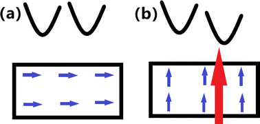 Electric-field induced magnetic-anisotropy transformation to achieve  spontaneous valley polarization - Journal of Materials Chemistry C (RSC  Publishing)