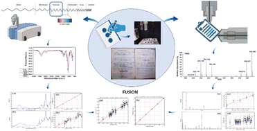 A rapid and direct method for dating blue pen ink in documents using ...