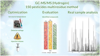 Beyond helium: hydrogen as a carrier gas in multiresidue pesticide ...