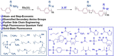 Rh(iii)-catalyzed synthesis of amino-side-chained poly(phenylene vinylene)  via C–H bond olefination - Chemical Communications (RSC Publishing)