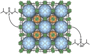 Tailor-Made Multiple Interpenetrated Metal–Organic Framework for Selective  Detection and Adsorption of ReO4–