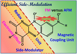Magnetic coupling modulation in meta-nitroxide-functionalized ...