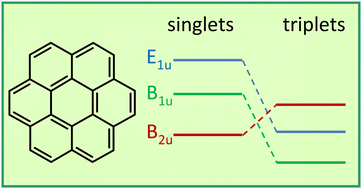 Excited-state singlet–triplet inversion in hexagonal aromatic and