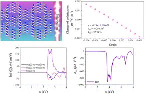 Three-dimensional Porous Borocarbonitride Composed Of Pentagonal Motifs ...