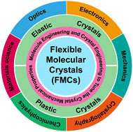 Flexible molecular crystals for optoelectronic applications