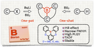 Organoboron-based multiple-resonance emitters: synthesis
